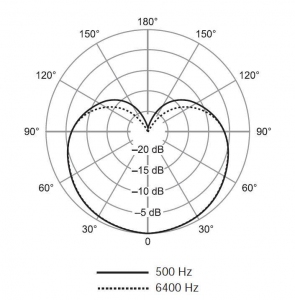 SHURE SV100-A динамический микрофон в Ярославле